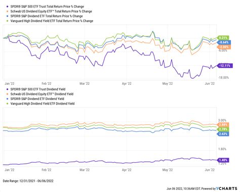 oblivion steam charts|vanguard etf dividend dates .